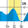 Carmel Beach tide chart for Thursday, January 16, 2025