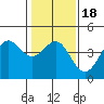 Carmel Beach tide chart for Saturday, January 18, 2025