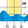 Carmel Beach tide chart for Monday, January 20, 2025