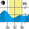 Carmel Beach tide chart for Tuesday, January 21, 2025