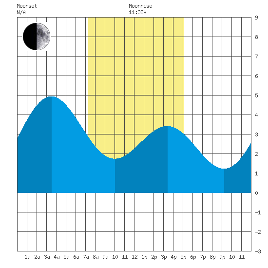 Carmel Beach tide chart for Monday, January 6, 2025