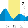 Carmel Beach tide chart for Tuesday, January 7, 2025