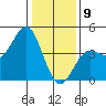 Carmel Beach tide chart for Thursday, January 9, 2025