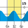 Carmel Beach tide chart for Saturday, February 15, 2025