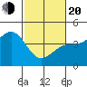 Carmel Beach tide chart for Thursday, February 20, 2025