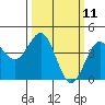 Carmel Beach tide chart for Tuesday, March 11, 2025