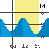 Carmel Beach tide chart for Friday, March 14, 2025