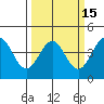 Carmel Beach tide chart for Saturday, March 15, 2025