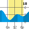 Carmel Beach tide chart for Tuesday, March 18, 2025