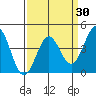 Carmel Beach tide chart for Sunday, March 30, 2025