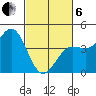 Carmel Beach tide chart for Thursday, March 6, 2025