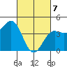 Carmel Beach tide chart for Friday, March 7, 2025