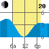 Carmel Beach tide chart for Sunday, April 20, 2025