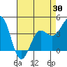 Carmel Beach tide chart for Wednesday, April 30, 2025