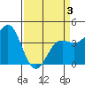 Carmel Beach tide chart for Thursday, April 3, 2025