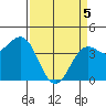 Carmel Beach tide chart for Saturday, April 5, 2025
