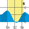 Carmel Beach tide chart for Sunday, April 6, 2025