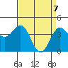 Carmel Beach tide chart for Monday, April 7, 2025