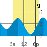 Carmel Beach tide chart for Wednesday, April 9, 2025