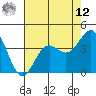 Carmel Beach tide chart for Monday, May 12, 2025