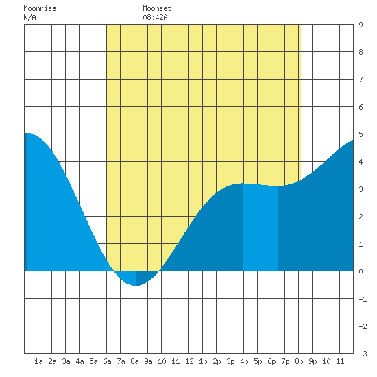 Carmel Beach tide chart for Friday, May 16, 2025