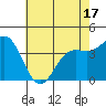 Carmel Beach tide chart for Saturday, May 17, 2025