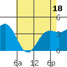 Carmel Beach tide chart for Sunday, May 18, 2025