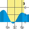 Carmel Beach tide chart for Saturday, May 3, 2025