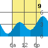 Carmel Beach tide chart for Friday, May 9, 2025