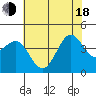 Carmel Beach tide chart for Wednesday, June 18, 2025