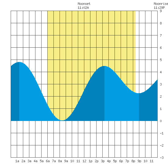 Carmel Beach tide chart for Tuesday, July 15, 2025