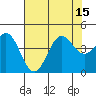 Carmel Beach tide chart for Tuesday, July 15, 2025