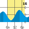 Carmel Beach tide chart for Wednesday, July 16, 2025