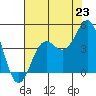 Carmel Beach tide chart for Wednesday, July 23, 2025