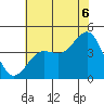 Carmel Beach tide chart for Sunday, July 6, 2025