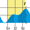 Carmel Beach tide chart for Monday, July 7, 2025