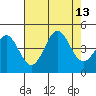 Carmel Beach tide chart for Wednesday, August 13, 2025