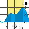 Carmel Beach tide chart for Monday, August 18, 2025