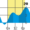 Carmel Beach tide chart for Wednesday, August 20, 2025