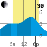 Carmel Beach tide chart for Saturday, August 30, 2025