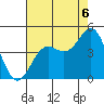 Carmel Beach tide chart for Wednesday, August 6, 2025