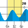 Carmel Beach tide chart for Saturday, September 20, 2025