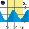 Carmel Beach tide chart for Sunday, September 21, 2025