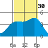Carmel Beach tide chart for Tuesday, September 30, 2025