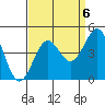 Carmel Beach tide chart for Saturday, September 6, 2025