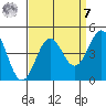 Carmel Beach tide chart for Sunday, September 7, 2025