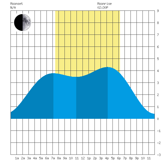 Carmel Beach tide chart for Wednesday, October 29, 2025