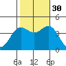 Carmel Beach tide chart for Thursday, October 30, 2025