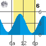 Carmel Beach tide chart for Monday, October 6, 2025