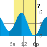 Carmel Beach tide chart for Tuesday, October 7, 2025